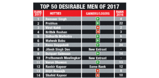 The Times 50 Most Desirable Men 2017 Winners List