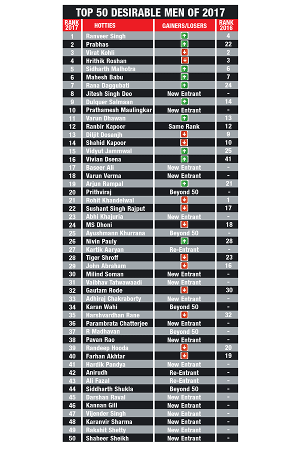 The Times 50 Most Desirable Men 2017 Winners List